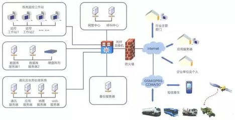 弱电各个子系统拓扑图 了解其系统原理的法宝——网络系统集成