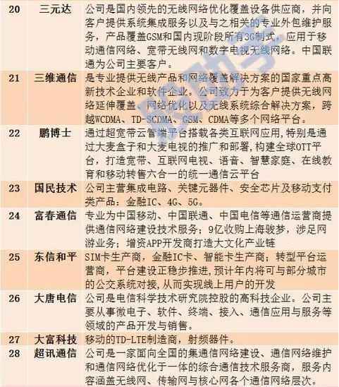 大盘突破3000点，5G芯片7nm量产引爆行情 这些概念股或成‘千倍股’潜力名单