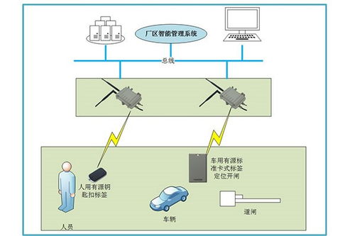 智慧工厂管理信息化系统软件解决方案与网络系统集成全解析