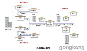 从水源到龙头 构建城市供水全链条网络监控与系统集成方案